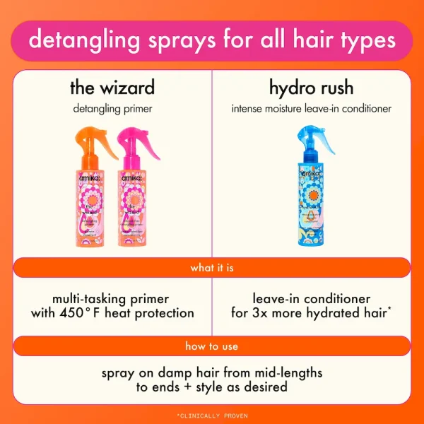 hydro rush intense moisture leave-in conditioner - Image 10