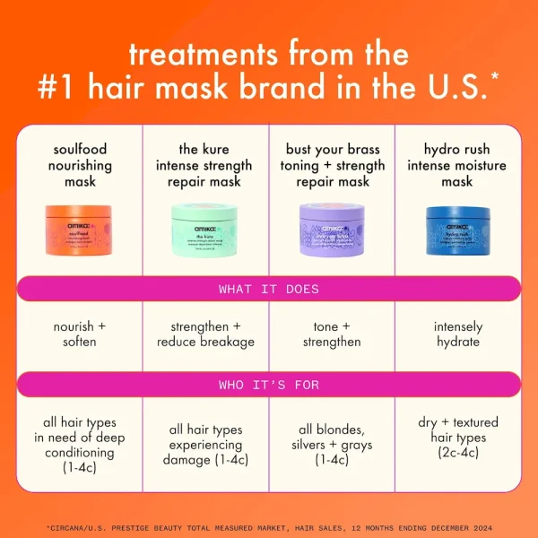 bust your brass toning + strength repair mask - Image 11