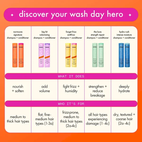 hydro rush intense moisture shampoo - Image 12