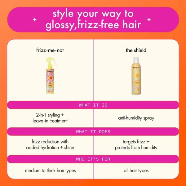 frizz-me-not hydrating anti-frizz treatment - Image 13